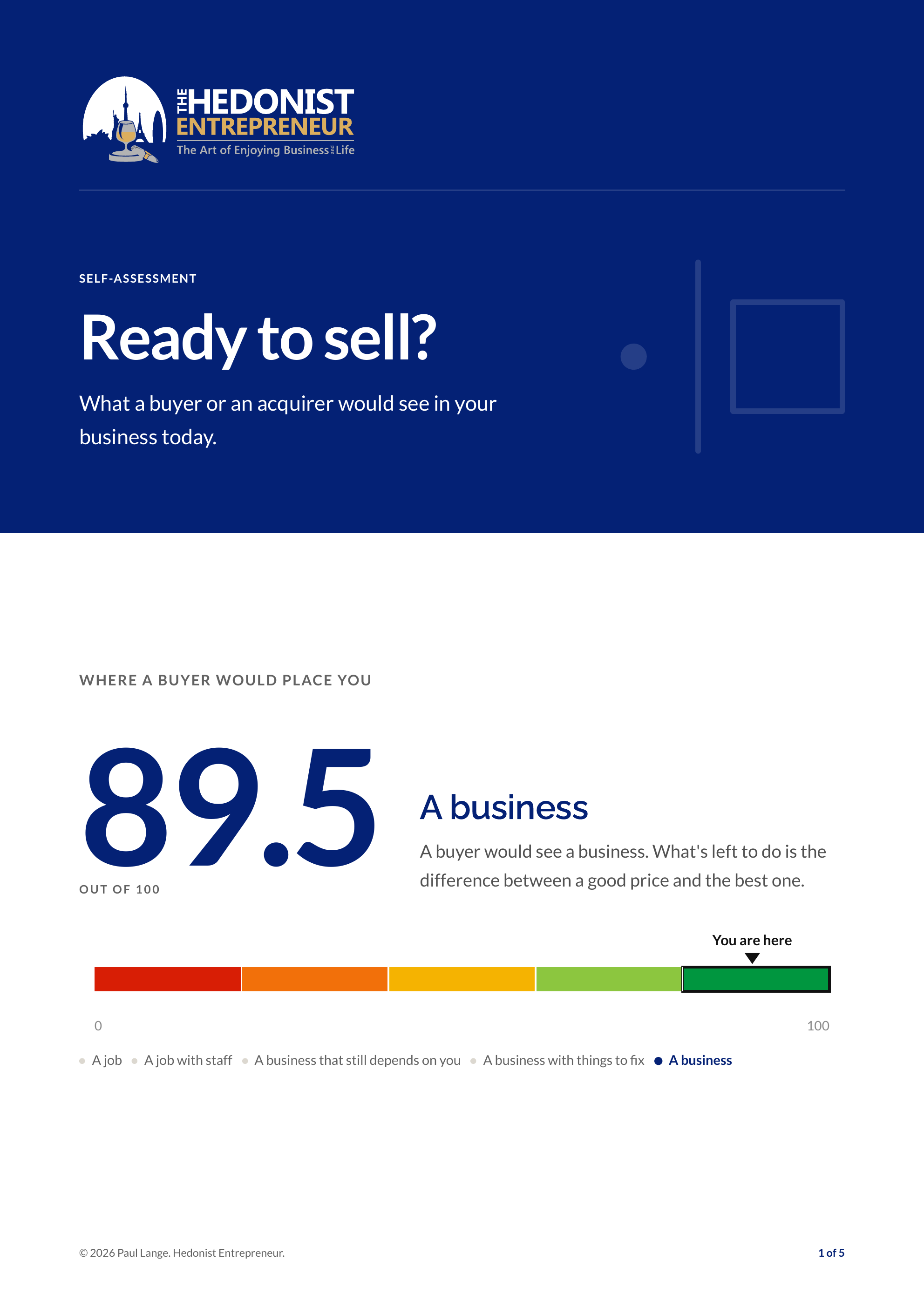 Ready to sell? What a buyer or an acquirer would see in your business today. Where a buyer would place you: 89.5 out of 100. A business.