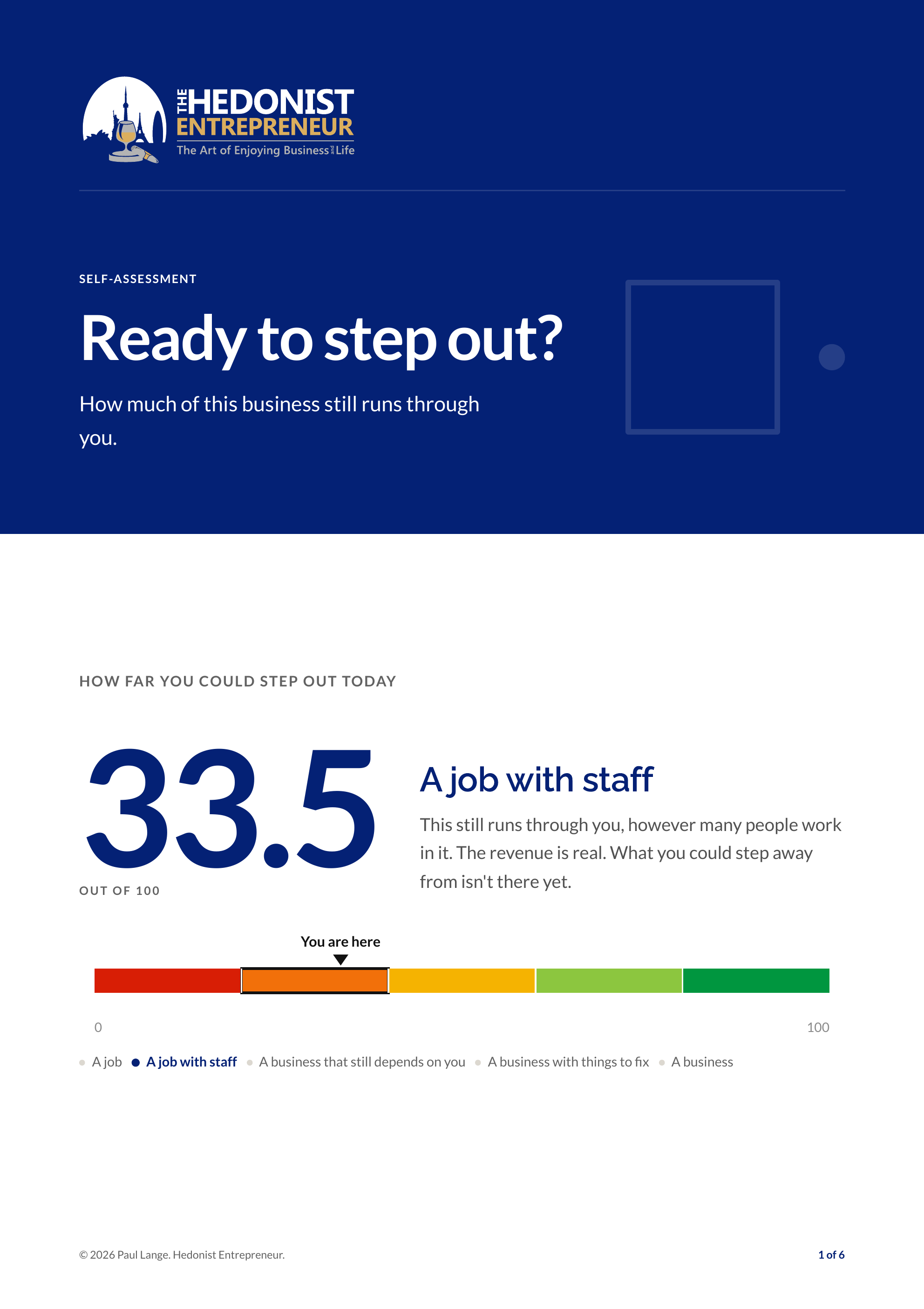 Ready to step out? How much of this business still runs through you. How far you could step out today: 33.5 out of 100. A job with staff.